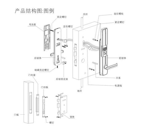 防盜門原理|金采科技